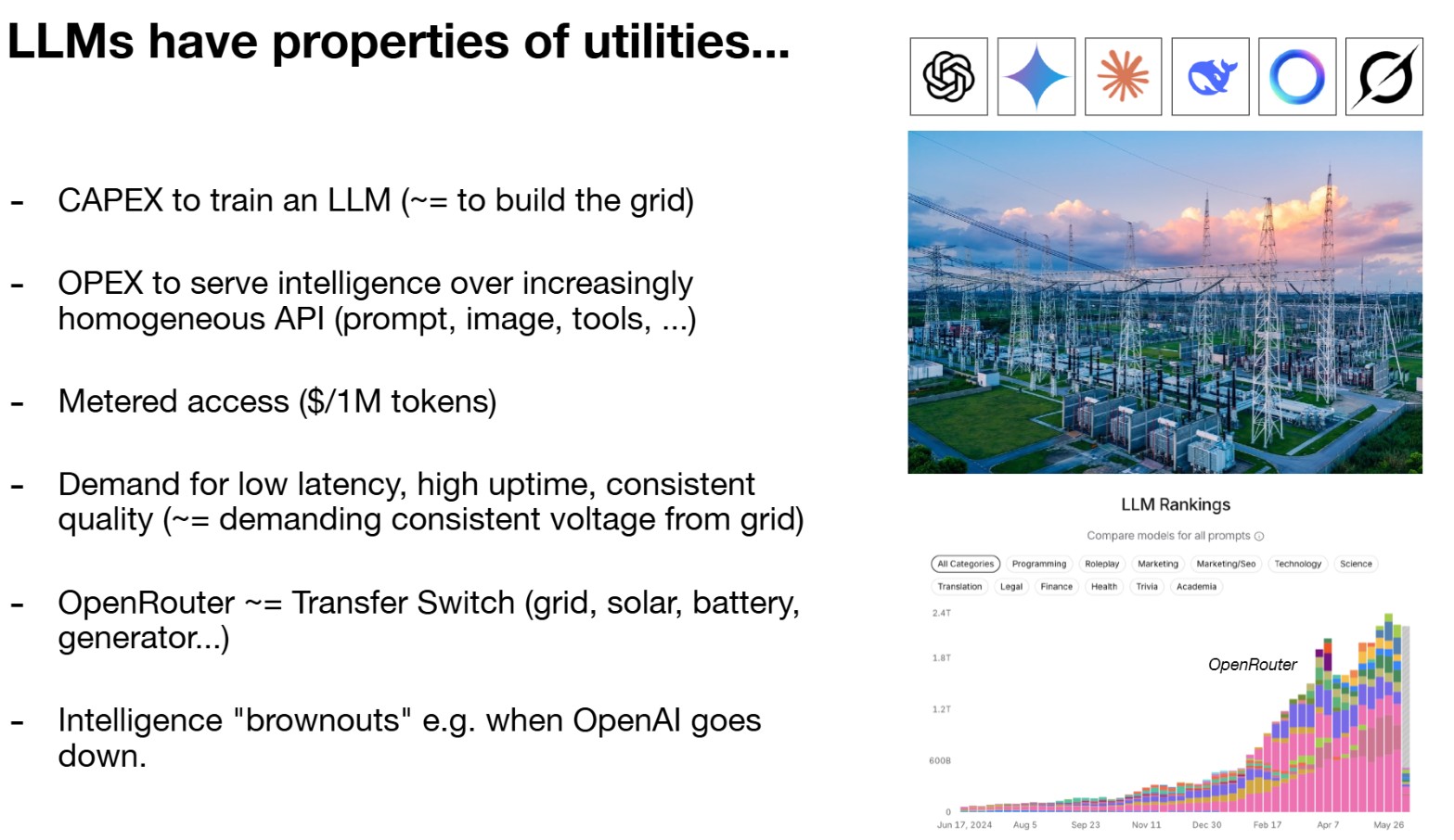 Grid Interfaces Llms Software3dot0